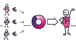Programmatic Print-SSP